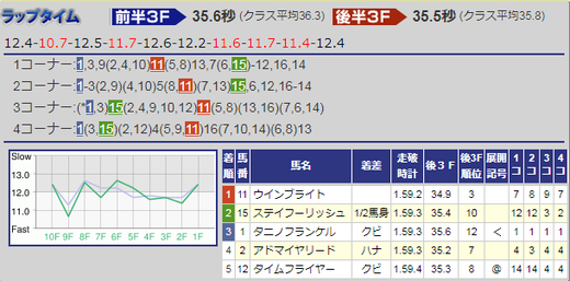190105中山金杯結果