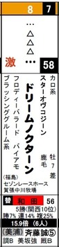 ドリームノクターン