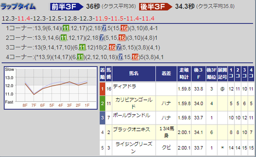 170909紫苑S結果