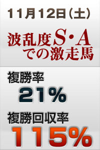 11月12日激走馬