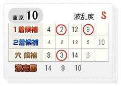 win5_0219東京10R