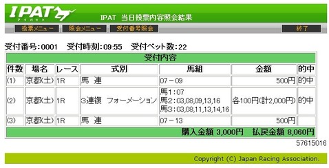 チェック京都1R的中