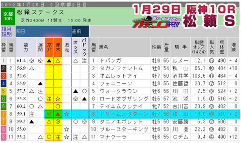 ガチンコ松籟2