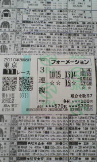 安田記念ハズレ?