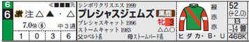 プレシャスジェムズ