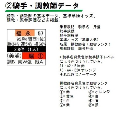 データ新聞騎手説明