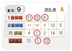 win5_0219東京9R