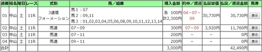 190309中山牝馬S的中2
