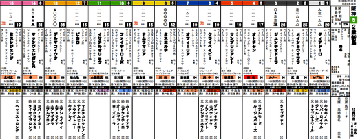 0924阪神5R馬柱