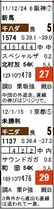 京都1R８番過去走