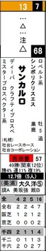 阪神C_サンカルロ