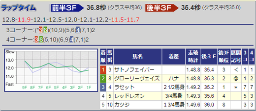 180204きさらぎ賞結果