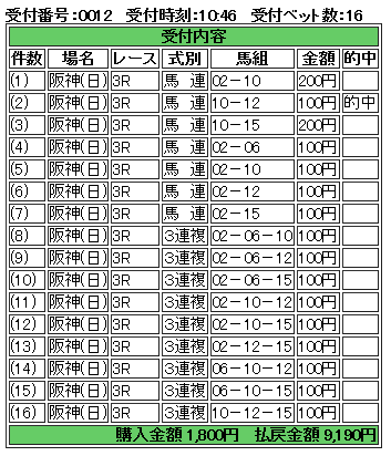 20141005阪神3R