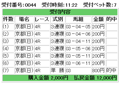 20140202京都４R2