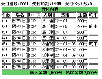 20141005阪神10R
