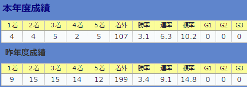0730伊藤伸一厩舎全体