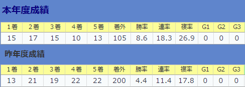0730伊藤大士厩舎全体