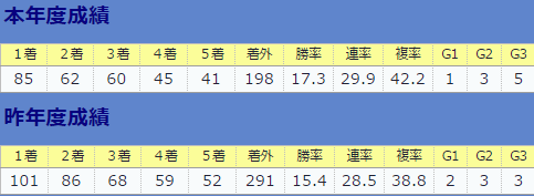 0903川田将雅全体