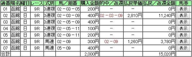0717函館9R的中