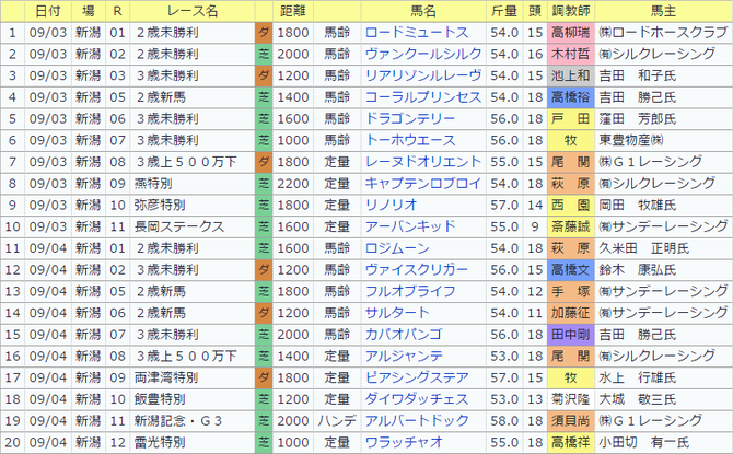 0903戸崎圭太の今週