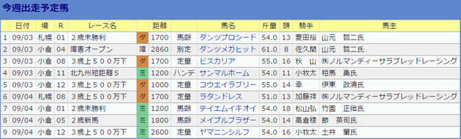0903山内研二厩舎の今週