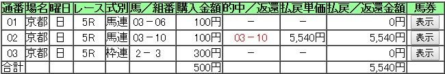 0108京都5R馬連