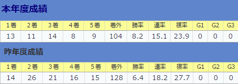0903松元茂樹厩舎全体&直近