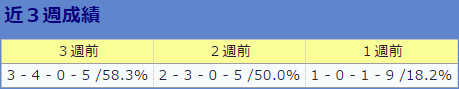 0730浜中俊の直近3週