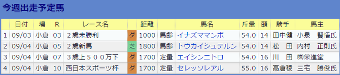 0903松元茂樹厩舎の今週