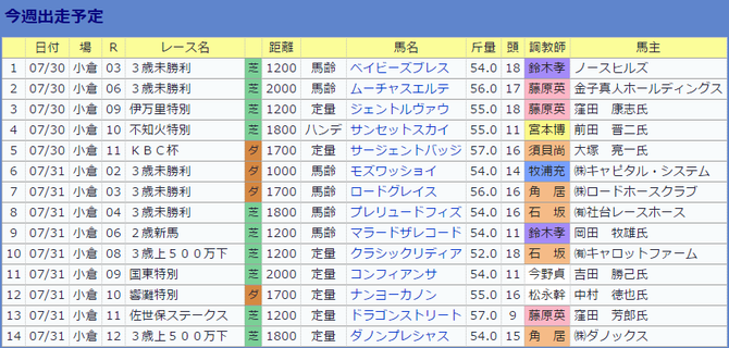 0730浜中俊の今週