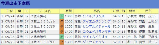 0924山内研二厩舎・今週