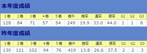 0903戸崎圭太全体