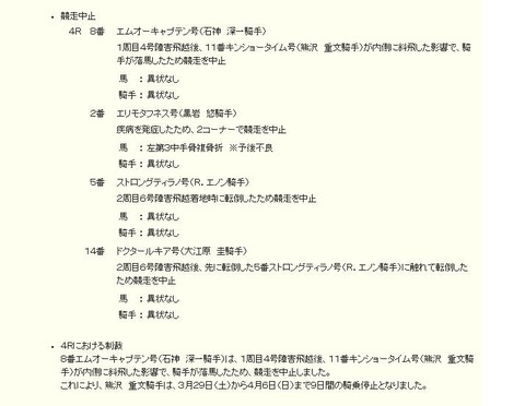 中京4R障害 落馬 エノン