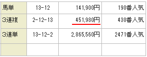 resultkeiba1