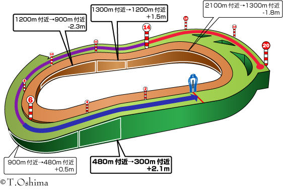 東京芝1600m