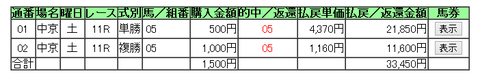 07134511