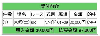 87000
