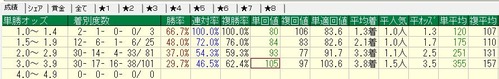 9倍馬