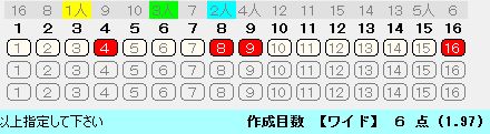 ワイドボックス合成オッズ0520東京12R決め4頭