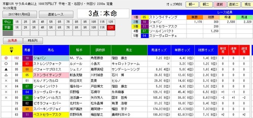 ダイヤモンドオッズ0108京都12R分析画面