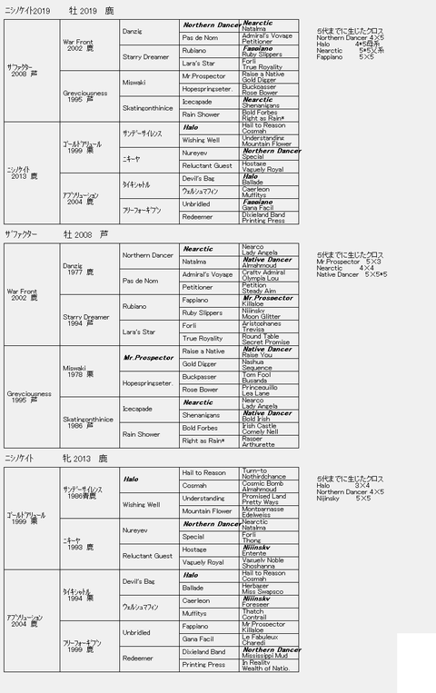 ニシノケイト20196代血統表