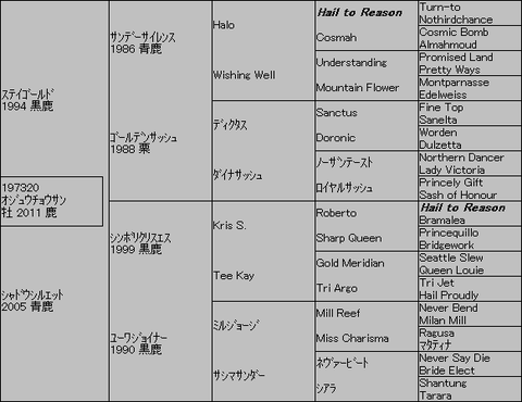 オジュウチョウサン
