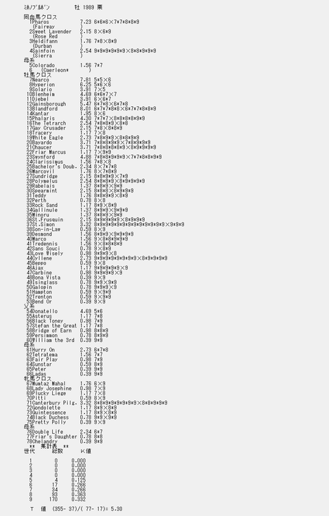 ミホノブルボン9代クロス解析表