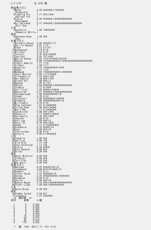 ヒーズインラブ9代クロス解析表