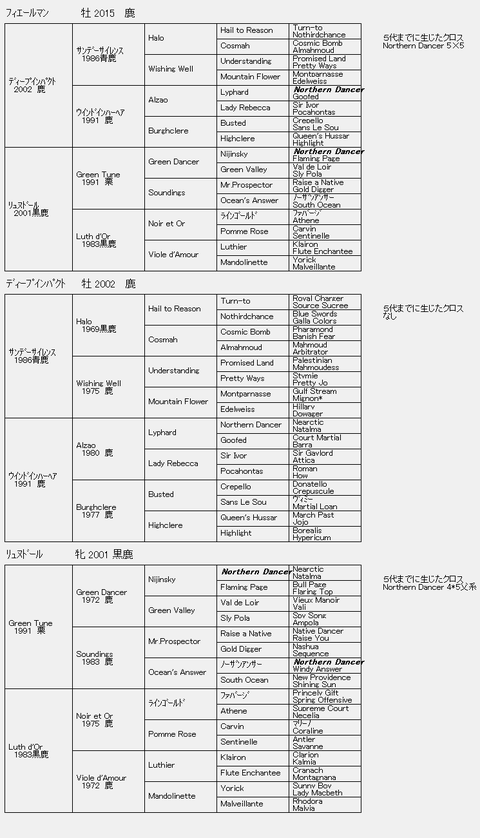 フィエールマン6代血統表