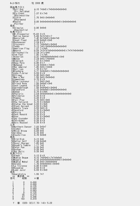 ホッコータルマエ9代クロス解析表