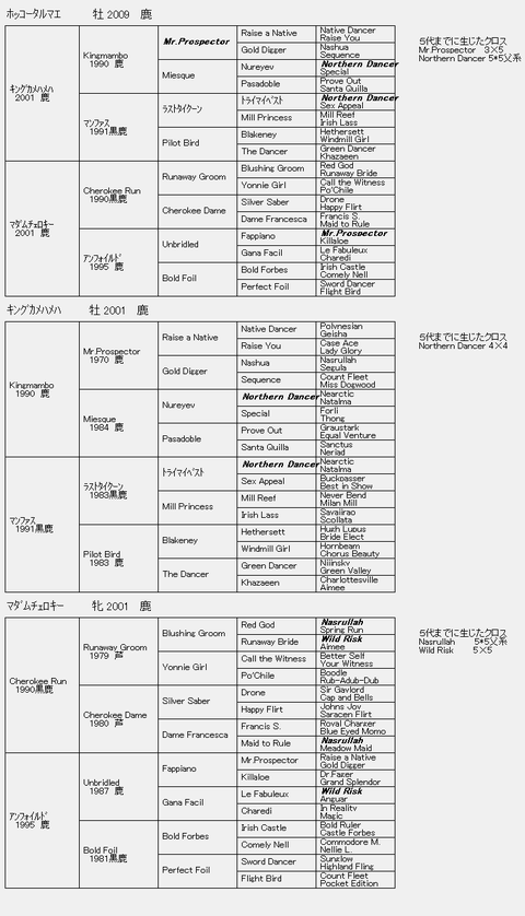 ホッコータルマエ6代血統表