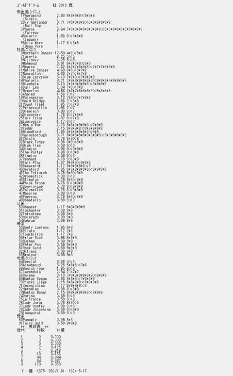 ゴールドドリーム9代クロス解析表