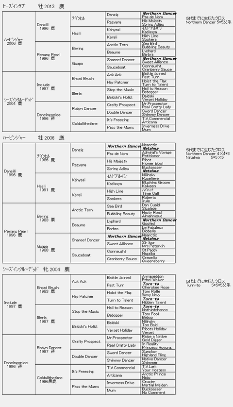 ヒーズインラブ6代血統表