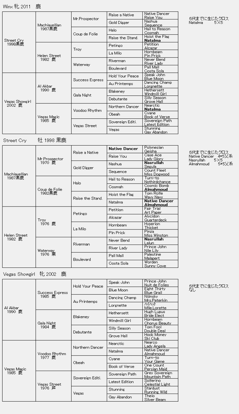 Winx6代血統表